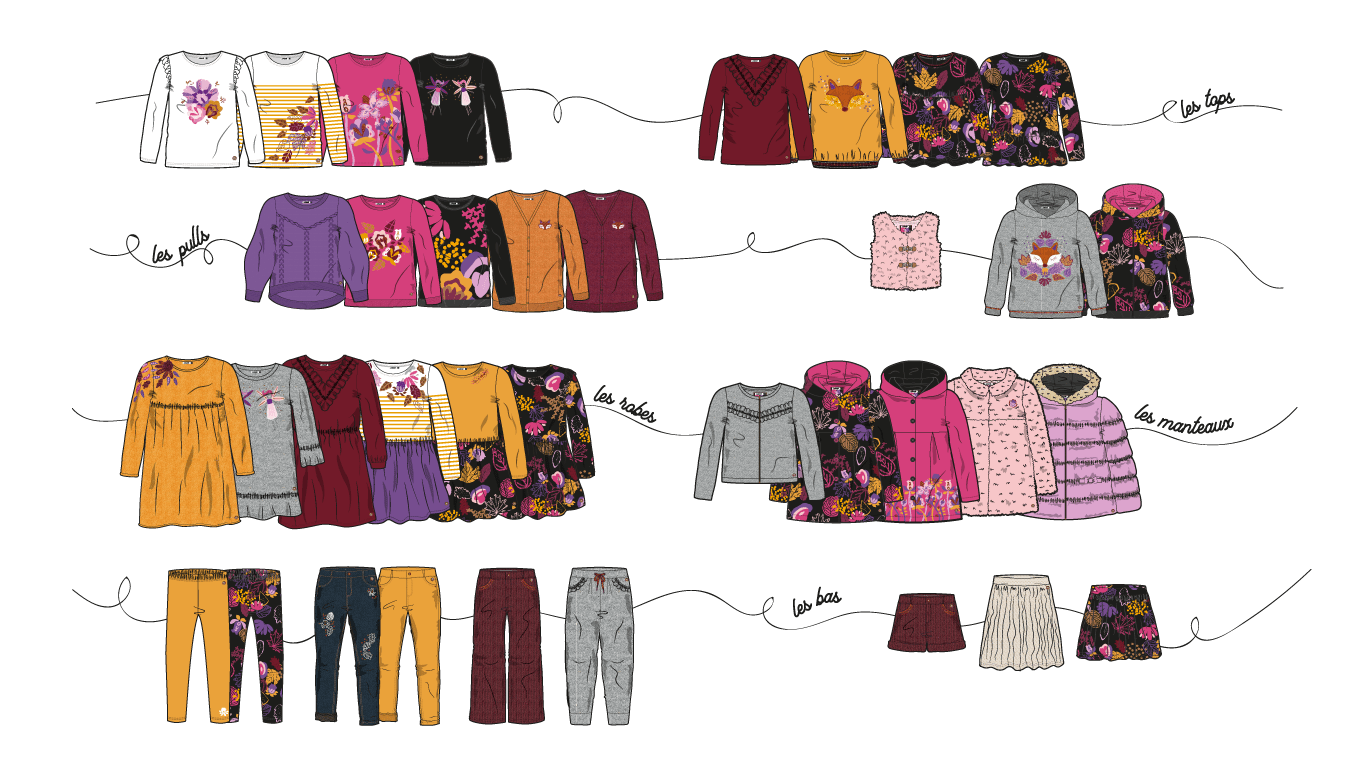 création collection vêtements fille : plan de collection